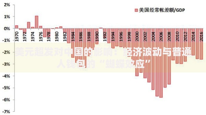 美元超发对中国的影响：经济波动与普通人钱包的“蝴蝶效应”