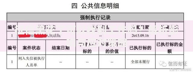 征信黑花了可以找到工作吗？解析影响与应对策略