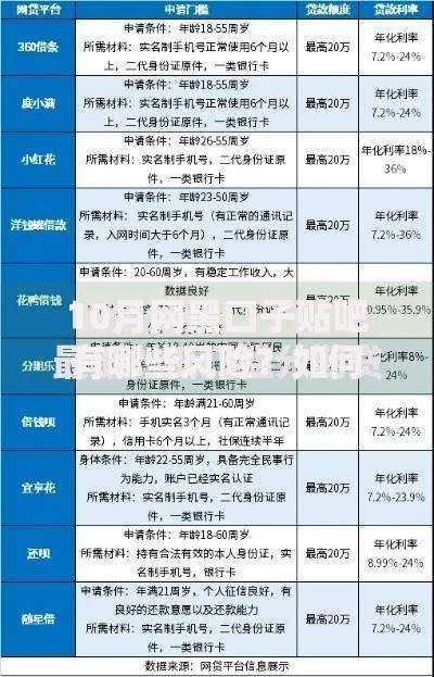10月网黑口子贴吧有哪些风险？如何辨别正规贷款渠道？