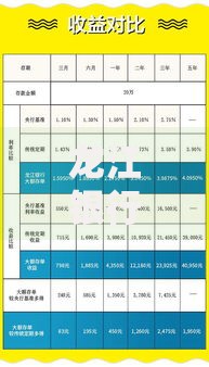 龙江银行大额存单利率解析，这样存钱更划算