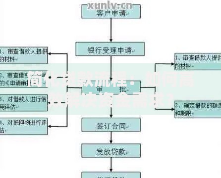 简化贷款流程：如何高效解决资金需求？