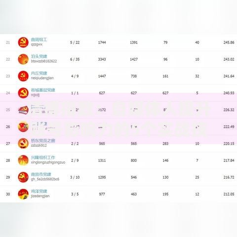 清博指数：自媒体人提升账号影响力的5个实战技巧