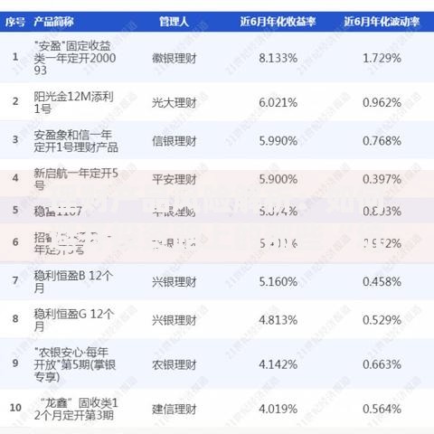理财产品风险解析：如何避开投资路上的那些“坑”？