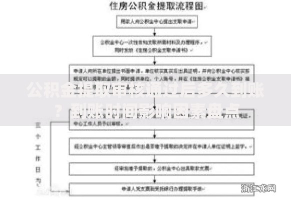 公积金提取审核通过后多久到账？到账时间影响因素盘点