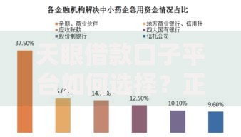 天眼借款口子平台如何选择？正规渠道解析与风险防范