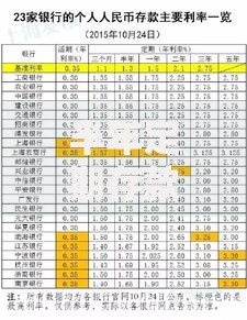 半年定期存款利率是多少？这样存钱可能更划算