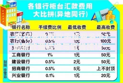 农行异地取款手续费多少？最新收费标准与省钱技巧一览