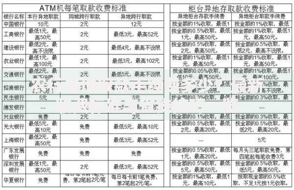 农行异地取款手续费多少？最新收费标准与省钱技巧一览