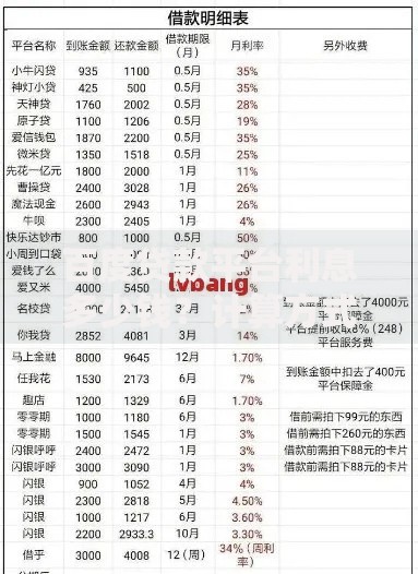 百度贷款平台利息多少钱？计算方式、利率范围全解析