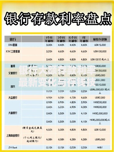 银行大额存款利率最新变化与存钱技巧全解析