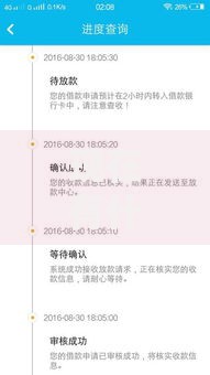 现在有什么新口子？最新贷款渠道深度解析