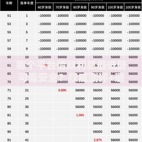 哪个平台借款利息最低最可靠安全？权威测评+避坑指南