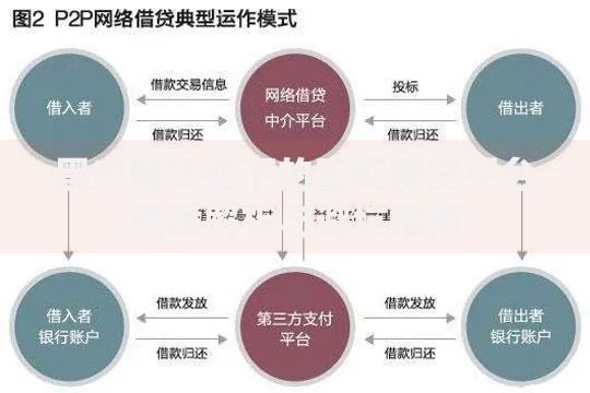 黑户网贷必下的正规网贷平台资质解析与避坑指南