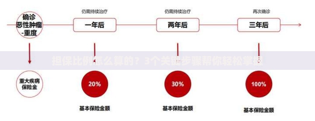 担保比例怎么算的？3个关键步骤帮你轻松掌握