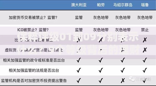 保粹评级01到09分别表示什么？9个等级背后的理财密码