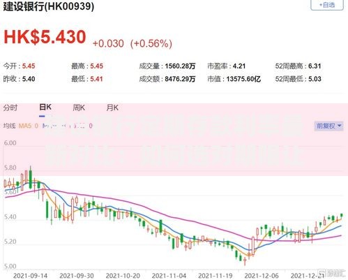 建设银行定期存款利率最新对比：如何选对期限让收益最大化