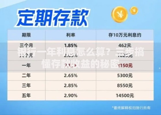 银行一年利息怎么算？三步搞懂存款收益的秘密