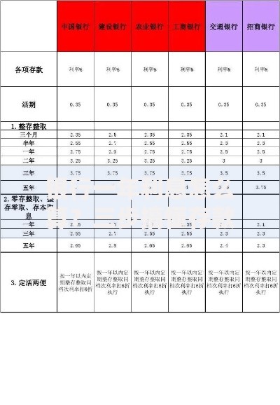 银行一年利息怎么算？三步搞懂存款收益的秘密