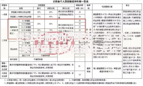 贷款年限如何确定？这5个关键因素帮你避开大坑！