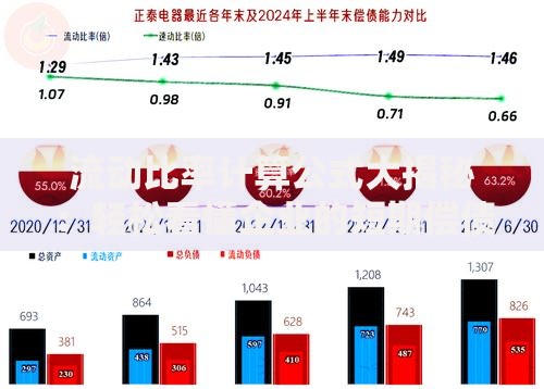 流动比率计算公式大揭秘：轻松看懂企业的短期偿债能力