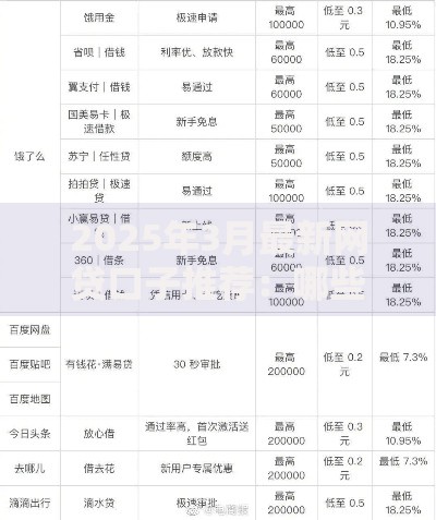 2025年3月最新网贷口子推荐：哪些平台更安全可靠？