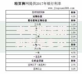 半年期定期利率是多少？最新数据与存钱技巧解析