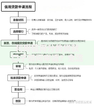 利用信用分的贷款口子如何申请？全流程深度解析
