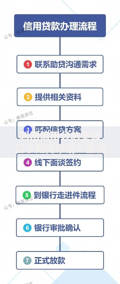 利用信用分的贷款口子如何申请？全流程深度解析