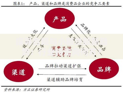 探寻合规与小额贷款新趋势：行业将走向何方？