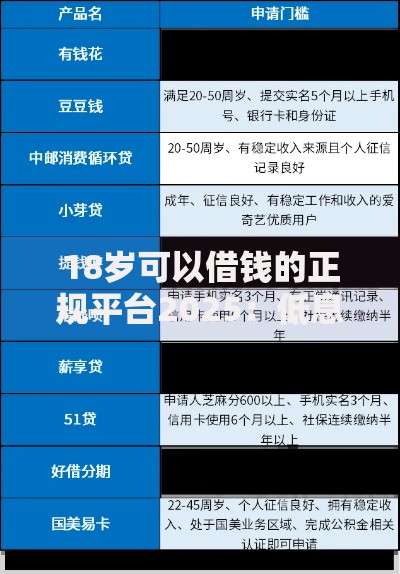 18岁可以借钱的正规平台2025：低息安全渠道如何选择
