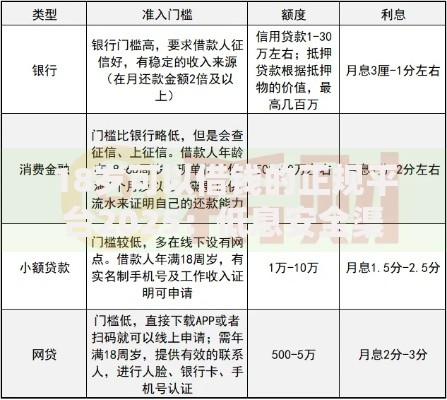 18岁可以借钱的正规平台2025：低息安全渠道如何选择