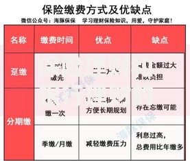 保险理财和银行理财的区别：三大核心差异决定你的选择