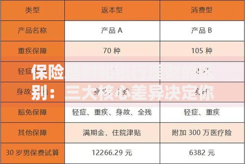 保险理财和银行理财的区别：三大核心差异决定你的选择