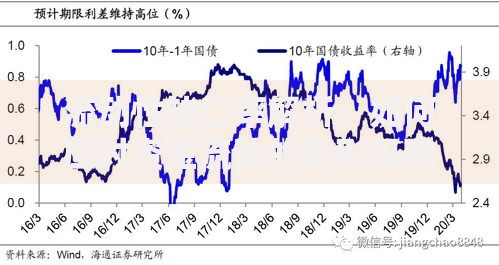 流动性缺口率解析：如何应对资金流动的隐形风险？