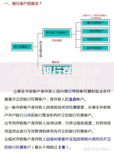 什么是银行存款的清查？一文搞懂流程、作用与常见问题