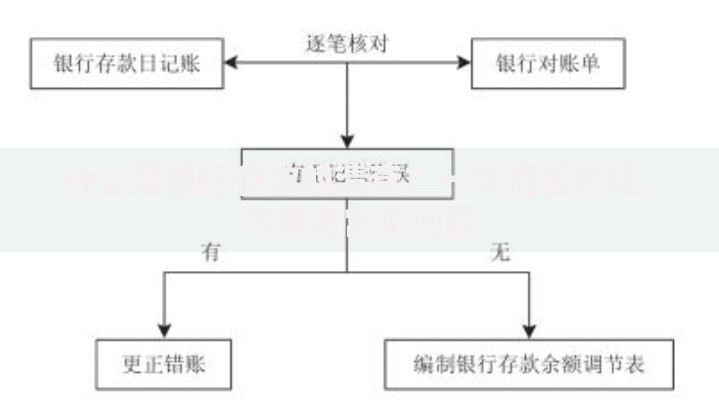 什么是银行存款的清查？一文搞懂流程、作用与常见问题