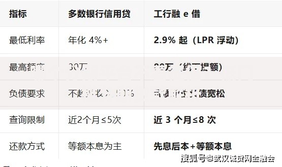 哪个分期平台不看征信？低门槛分期贷款解析
