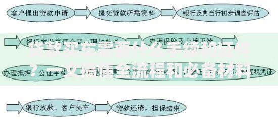 贷款买车需要什么手续和证件？一文搞懂全流程和必备材料
