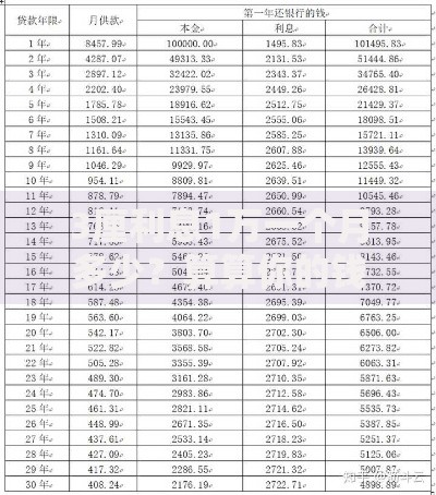 3厘利息1万一个月多少？算算你的钱能“生”多少钱！