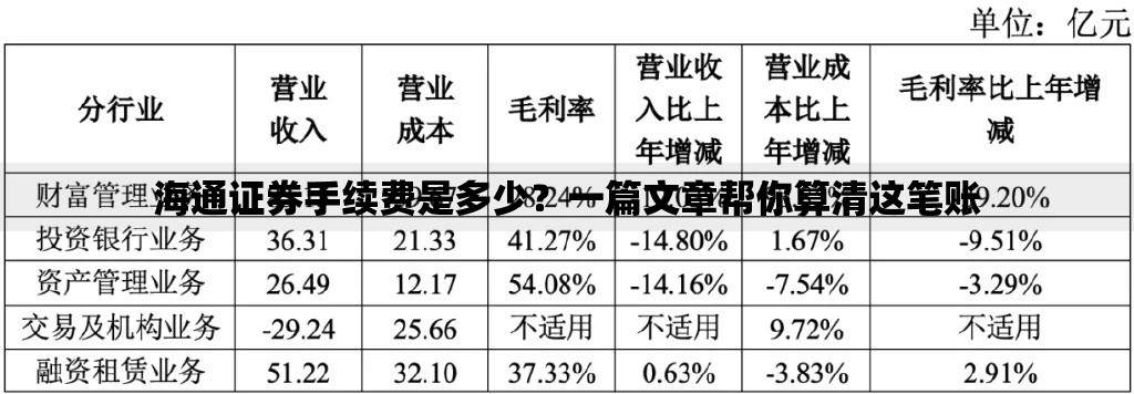 海通证券手续费是多少？一篇文章帮你算清这笔账