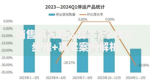 销售收入怎么算？3个核心步骤+真实案例解析