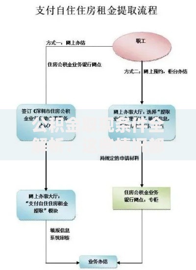 公积金取现条件全解析：这些情况都能提钱，操作流程一次说清