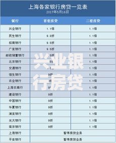 兴业银行房贷利率最新解析与长期趋势参考