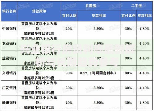 兴业银行房贷利率最新解析与长期趋势参考