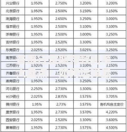 各银行定期存款利率大盘点：如何选择最划算的储蓄方式？
