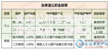 义乌公积金贷款额度全攻略：普通人也能搞懂的申请技巧