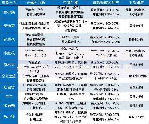 8月哪个口子好下款？最新高通过率平台评测与申贷技巧