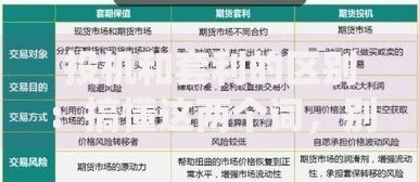 投机和套利的区别：搞懂这两个词，别再被市场绕晕了