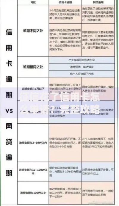 征信花了信用卡怎么申请？完整攻略与注意事项