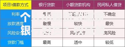 个人小额贷款哪家银行好贷？权威解析与申请指南